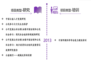 操屄视频区非评估类项目发展历程